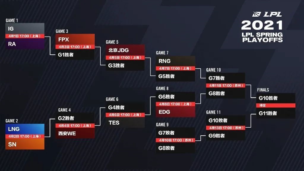 DK战队与GEN战队强势领跑，EDG、FPX冲击冠军，PSG Talon或成黑马